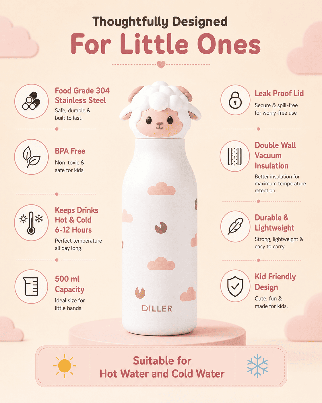 A Diller insulated water bottle with a cute sheep character on top, presented on a light pink infographic background with feature callouts.